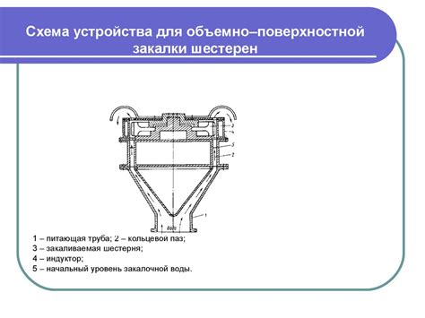 Рекомендации по проведению поверхностной закалки на металле