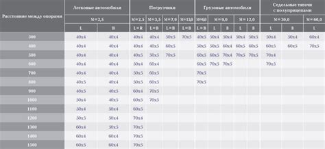 Рекомендации по расчету нагрузки и выбору оптимального диаметра швеллера