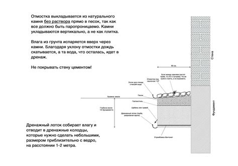 Рекомендации по сохранению найденных блоков