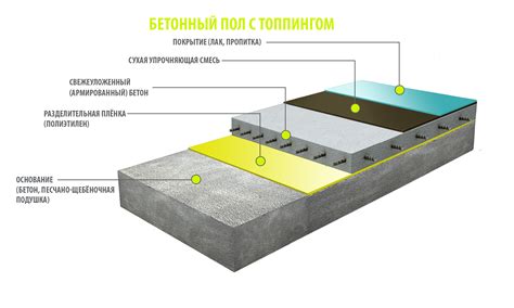 Рекомендации по укладке и заливке бетона с арматурой