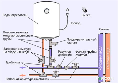 Рекомендации по установке водонагревателя