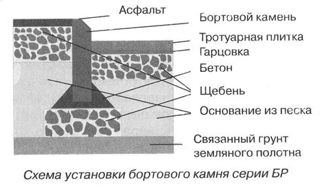 Рекомендации по установке и использованию арматуры для бортовых камней