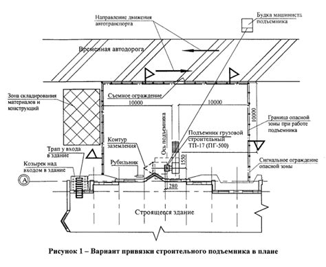 Рекомендации по установке и эксплуатации швеллера 60х40х4