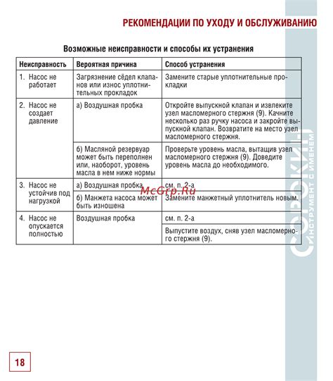 Рекомендации по уходу и обслуживанию оцинкованной изоляции