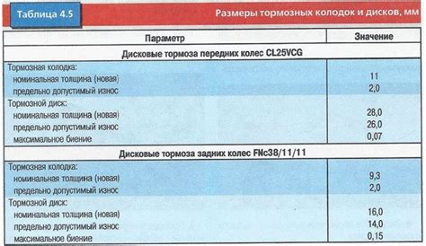 Рекомендации по частоте замены дисков