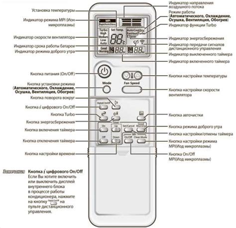 Рекомендации по эксплуатации кондиционера металлов SMT2