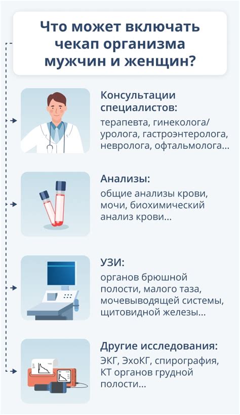 Рекомендации экспертов по частоте анализа