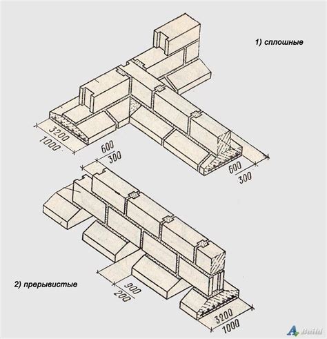 Рекомендуемое расстояние между скобами для арматуры фундамента