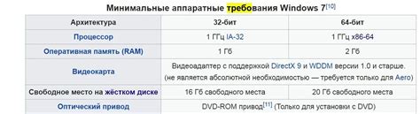 Рекомендуемые требования к железу для работы с гигтегами