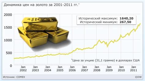 Рекордные цены и ажиотаж вокруг креста