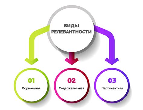 Релевантность и привлекательность