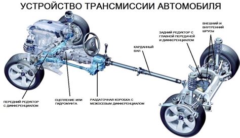 Ремонт двигателя и трансмиссии