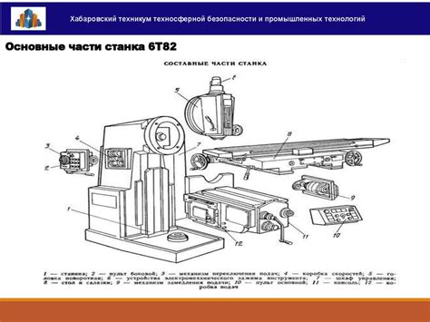 Ремонт и обслуживание слесарного станка