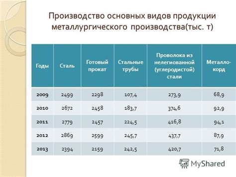 Рентабельность вторичного металлургического производства