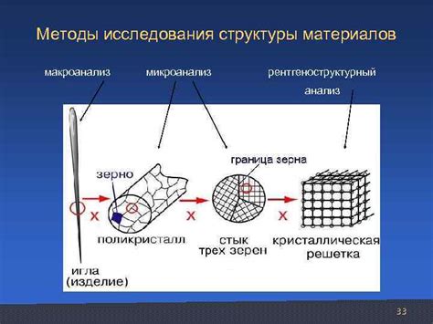 Рентгеноструктурный анализ металлических материалов