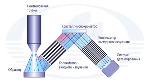 Рентгенофлуоресцентный анализ