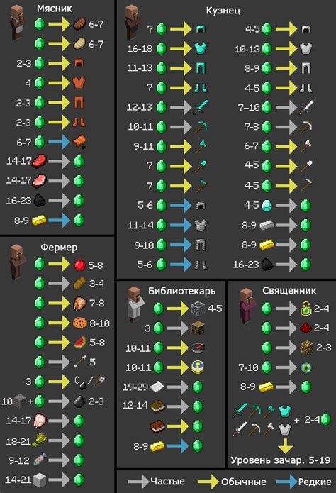 Ресурсы в Майнкрафт, которые привлекают жителей