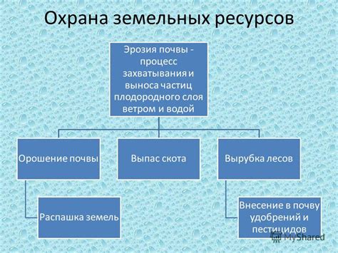 Ресурсы и их использование