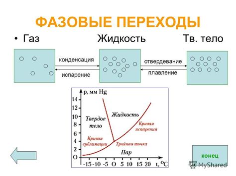 Рефракция и фазовые переходы