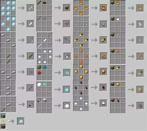 Рецепты крафта предметов с использованием липкого поршня в Майнкрафт