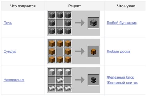 Рецепты крафта ступенек в Майнкрафте