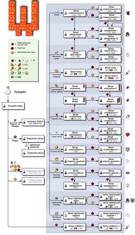 Рецепты лечебного зелья в Майнкрафте