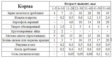 Рецепты натурального корма для цыплят в майнкрафте