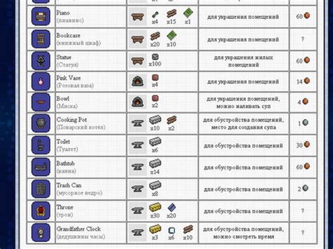 Рецепты создания вещей для начинающих игроков