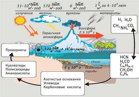 Рецепт создания материи