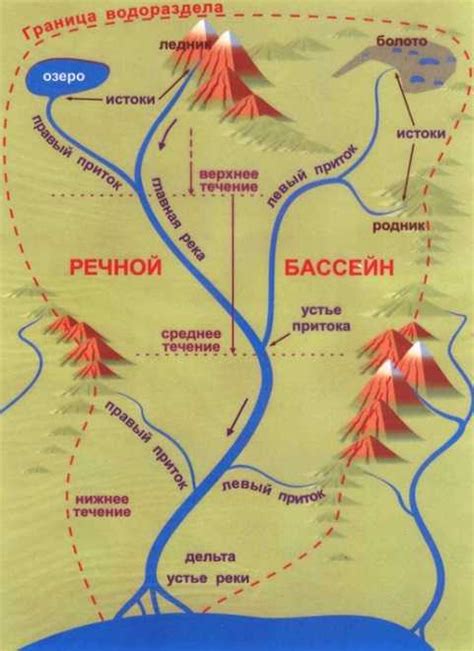 Речная система и близлежащие водоемы