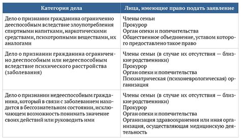 Решение вопросов опеки и попечительства