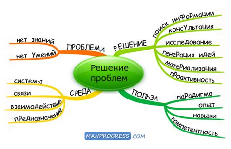 Решение проблем и вопросов