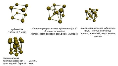 Решетка и ее составляющие