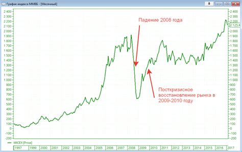 Риски вложений в металл на рынке Яуза