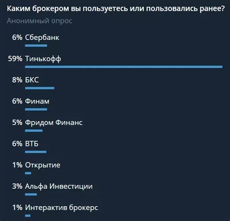 Риски и вызовы для российских брокеров