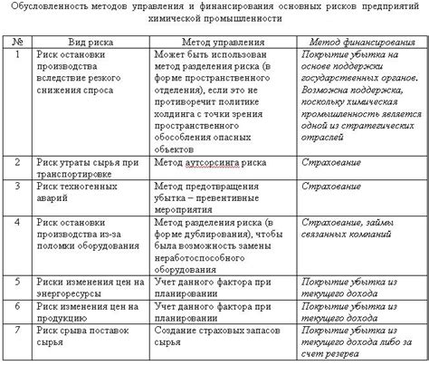 Риски снижения производства без достаточных запасов