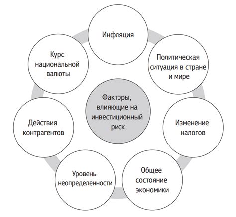 Риск возникновения артефактов и искажений результатов