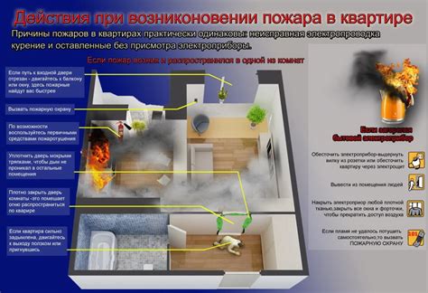 Риск отравления от дыма и испарений