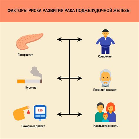 Риск переусвоения железа