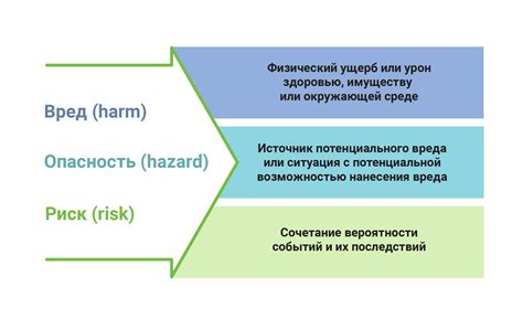 Риск хранения и безопасности