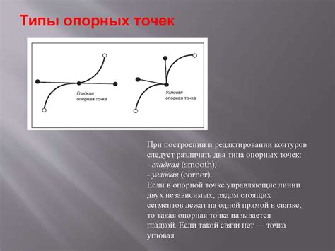 Рисование контуров