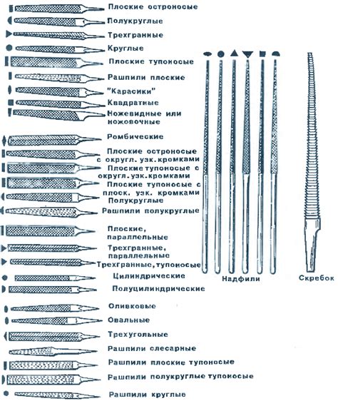 Рифельные напильники: назначение и виды