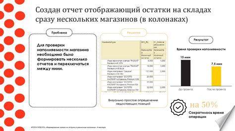 Розничные магазины Темиртекс в Ревде