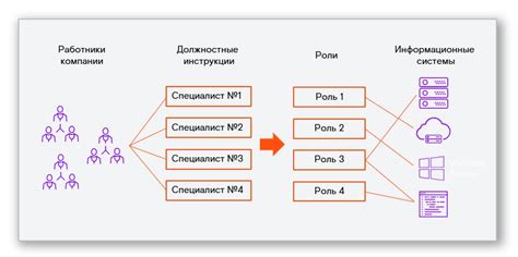 Ролевая модель