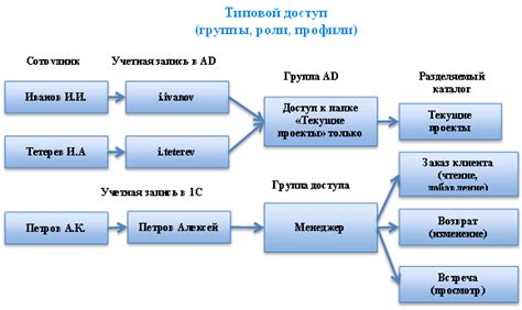 Ролевая модель аффинажных предприятий