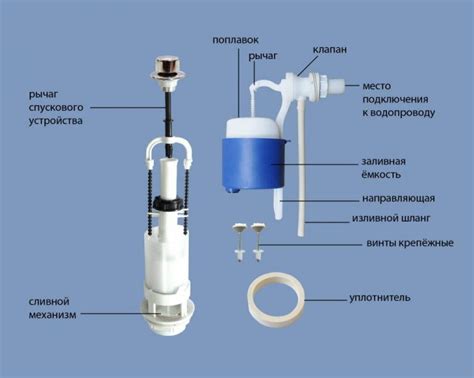 Ролевая функция запорной арматуры в работе унитаза