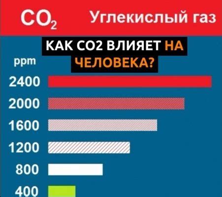 Ролевое значение углекислого газа для различных металлов