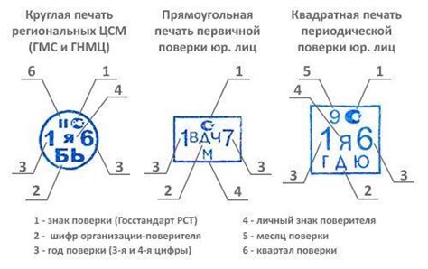 Роли и области применения клейма МНЦ