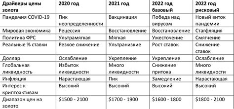 Роль Департамента драгоценных металлов в финансовой системе КР