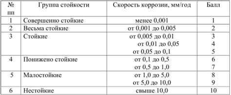 Роль Марии Руновой в изучении коррозии металла